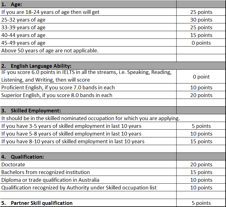 independent visa subclass 189