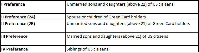 usa family immigrate consultant